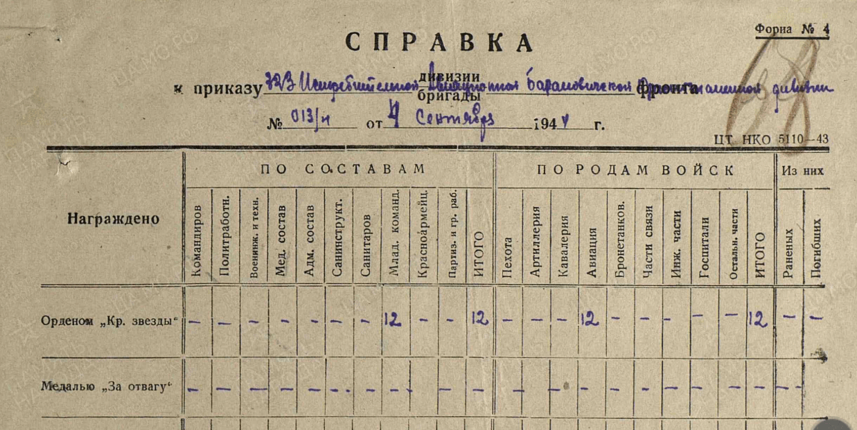 Как найти информацию о боевом пути деда, где он воевал, были ли у него награды?.. - Моё, Дед, Великая Отечественная война, Поиск людей, Ищу тебя, Длиннопост