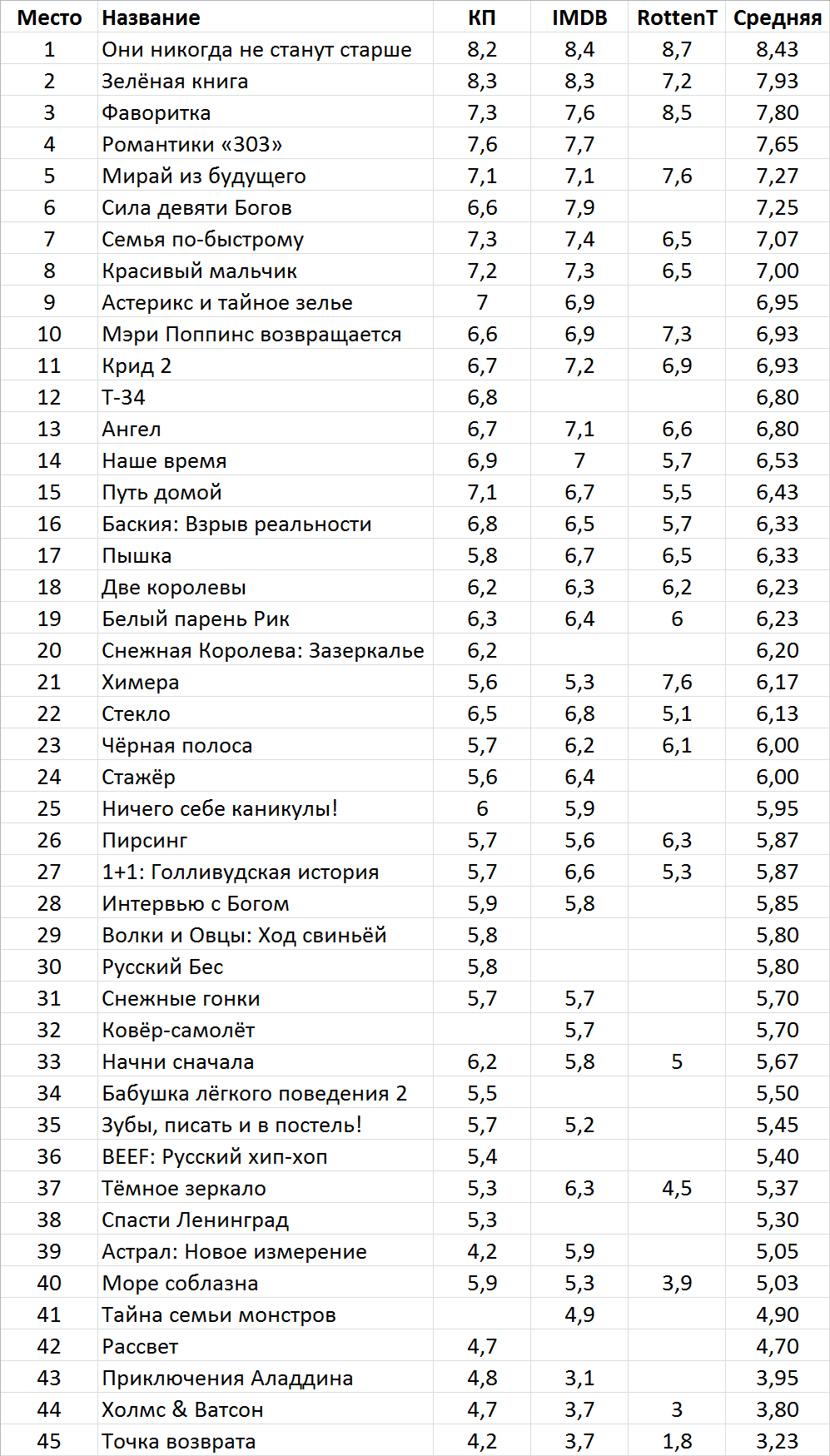 Фильмы месяца. Январь 2019 | Пикабу