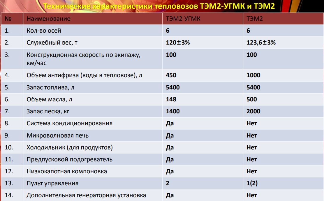 Вторая жизнь легендарного ТЭМ2. - Железная Дорога, Тепловоз, Тэм2, Шааз, Длиннопост