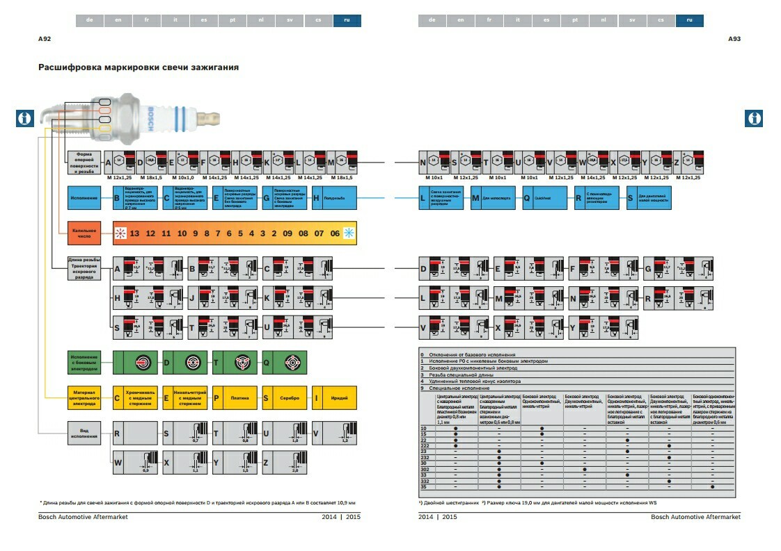 Bosch свечи зажигания - Свечи зажигания, Bosch, Длиннопост