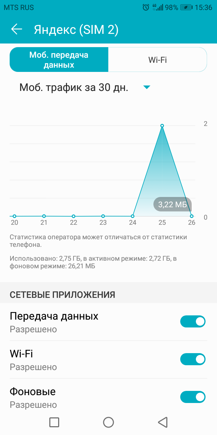 Watched hockey - Internet, Yandex., Traffic