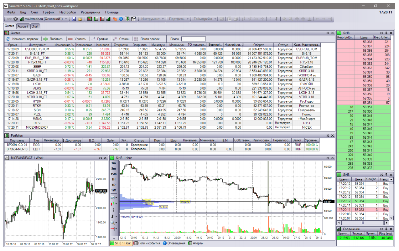 Investments and software: 5 trading terminals for trading on the stock exchange - My, Software, Exchange terminals, Stock exchange, Investments, Longpost