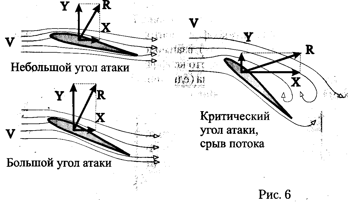 Аэродинамика самолета проект