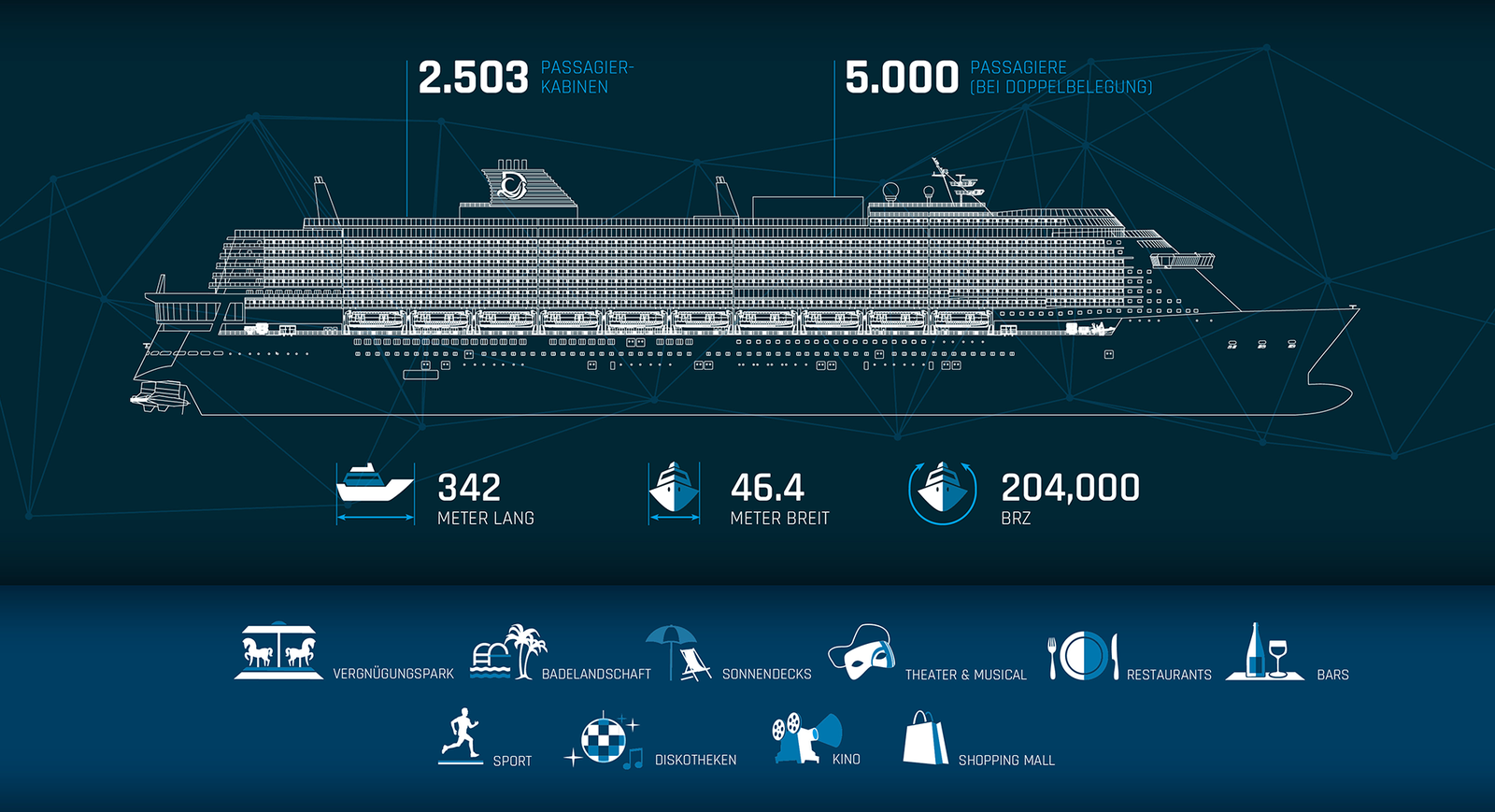 Building a liner - My, Shipbuilding, Liner, Cruise liners, Longpost