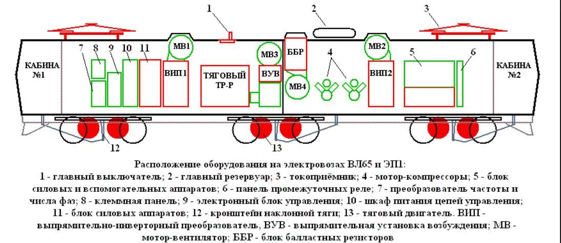 Пассажирский электровоз ЭП1. - Железная Дорога, Электровоз, Нэвз, Эп1, Длиннопост