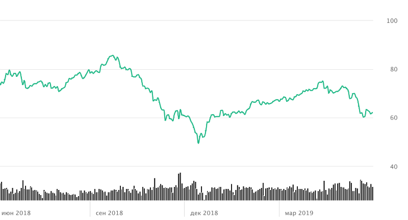 Review: what determines the growth or fall of the ruble - My, Ruble's exchange rate, Ruble, Finance, , Longpost