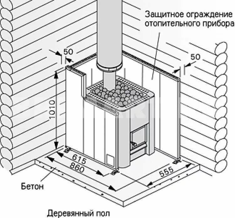 Азы ПожБеза 9 - Моё, Дача, Загородный дом, Соседи, Пожарная безопасность, Азыпожбеза, Длиннопост