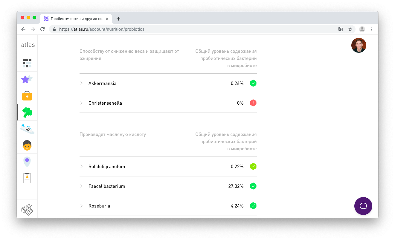 Микробиота. Как работает тестирование - Моё, Микрофлора кишечника, Здоровье, Кишечник, Бактерии, Биохакинг, Длиннопост