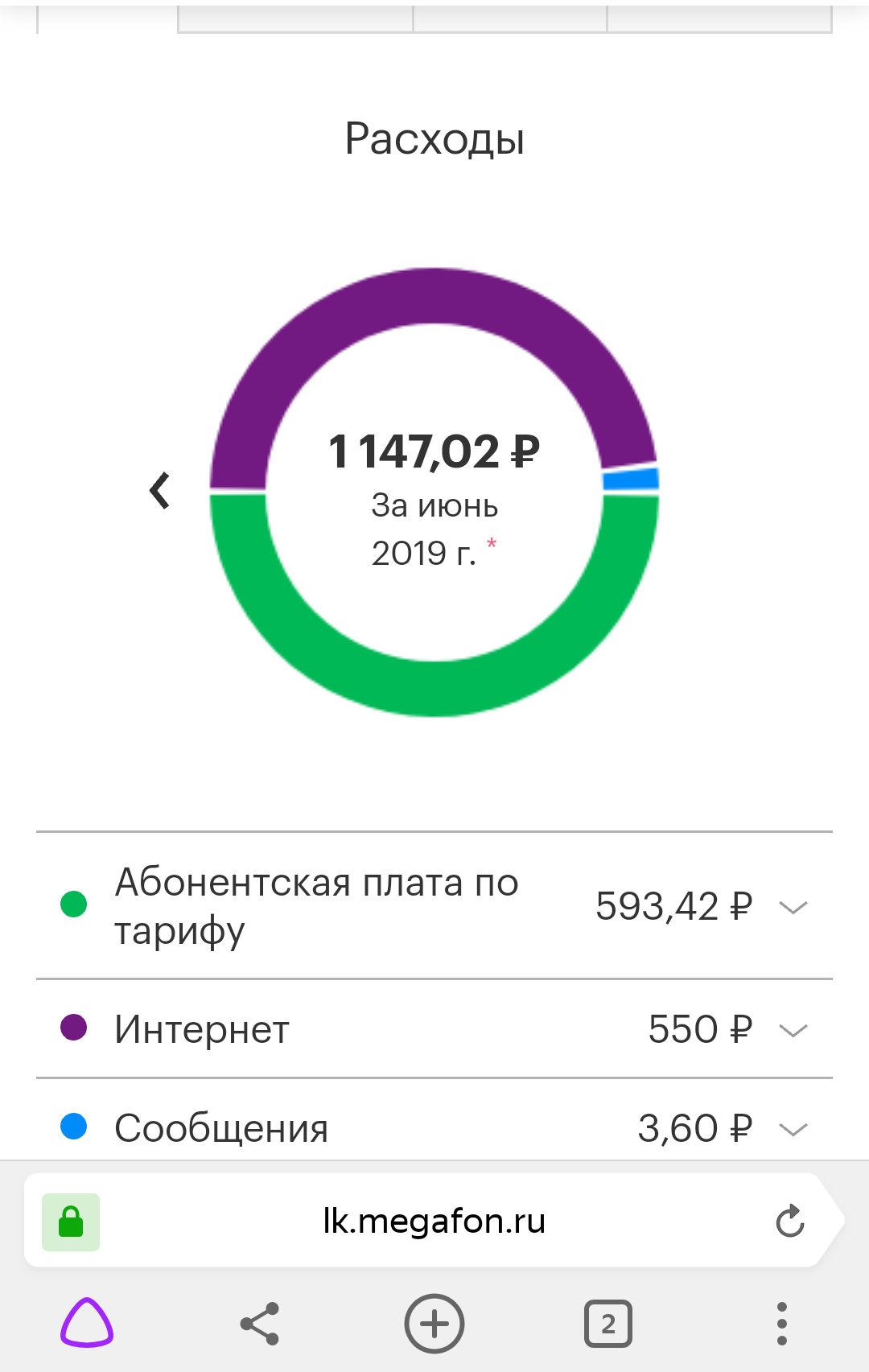 Немного про Мегафон - Моё, Мегафон, Негатив, Развод, Мат, Длиннопост, Развод на деньги