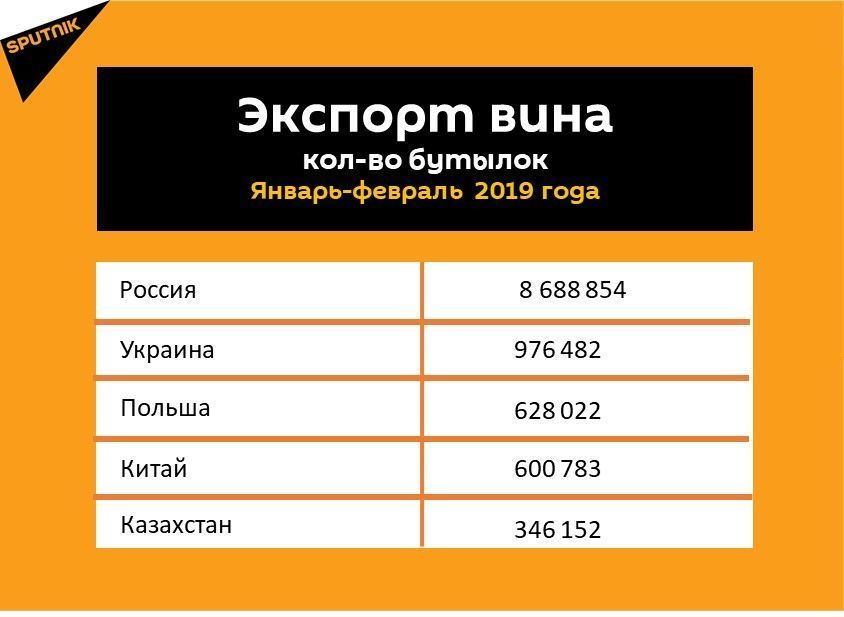 У грузинского вина неожиданно ухудшилось качество. - Грузия, Россия, Роспотребнадзор, А если так, Политика, А что если