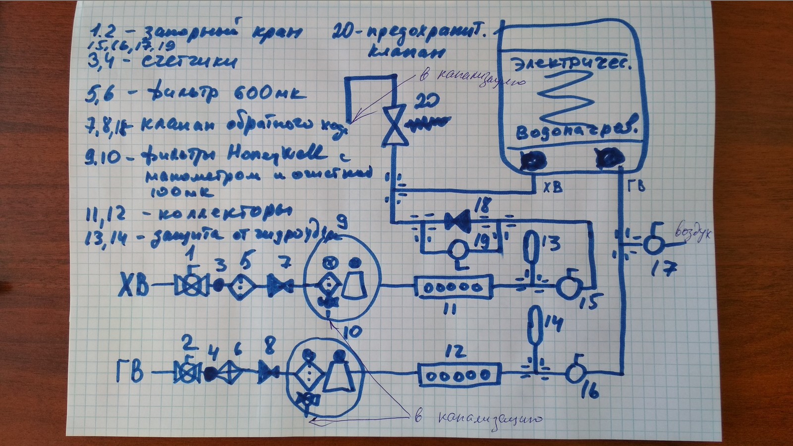 Нет горячей воды, что будем делать? И про резерв воды в квартире. | Пикабу