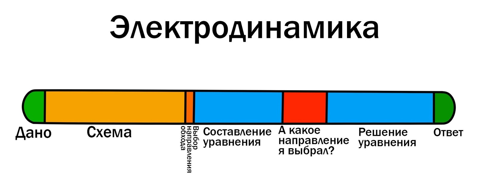 Решение задач в графиках | Пикабу