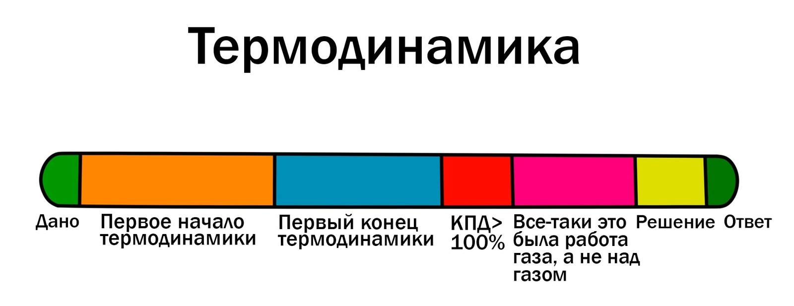 Решение задач в графиках | Пикабу