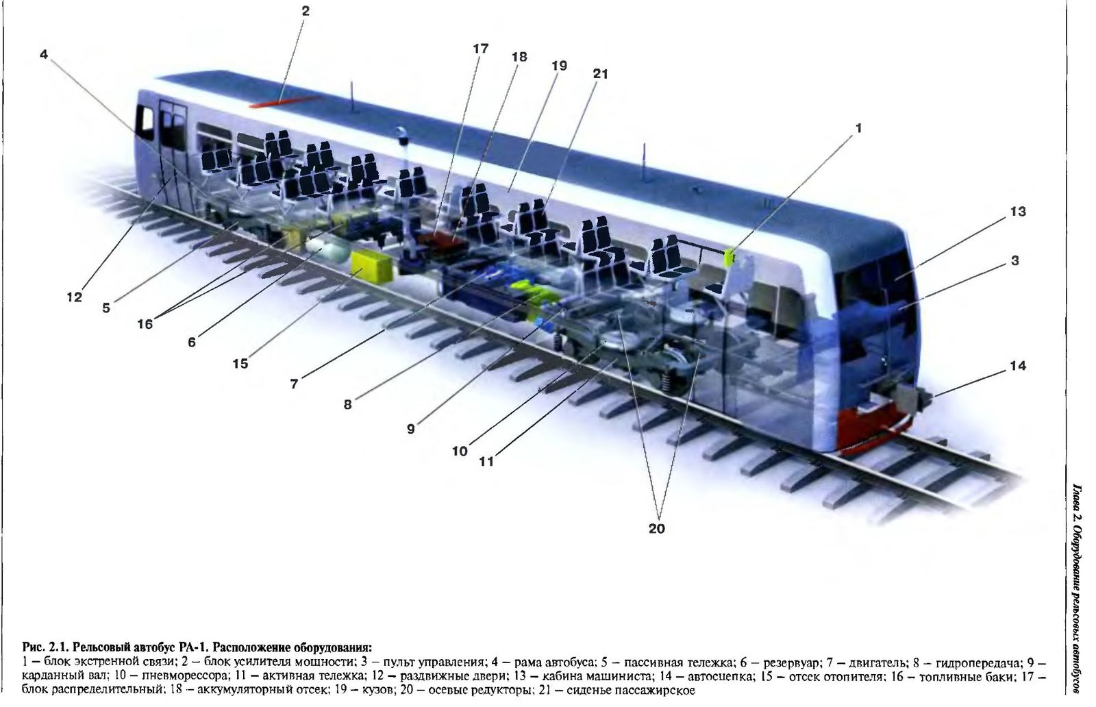 Схема рельсового автобуса ра2