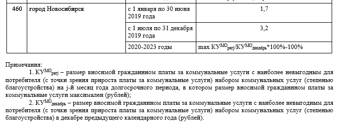 Антимонопольная служба предписала увеличить тариф в интересах монополиста - ЖКХ, Новосибирск, Тарифы, Травников, Отопление, Длиннопост