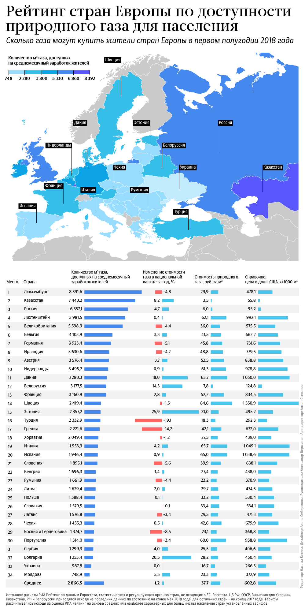 Russian people are very rich and live in grand style. - Building, Gas, Energy, Russia, Economy, Prices, House, Longpost