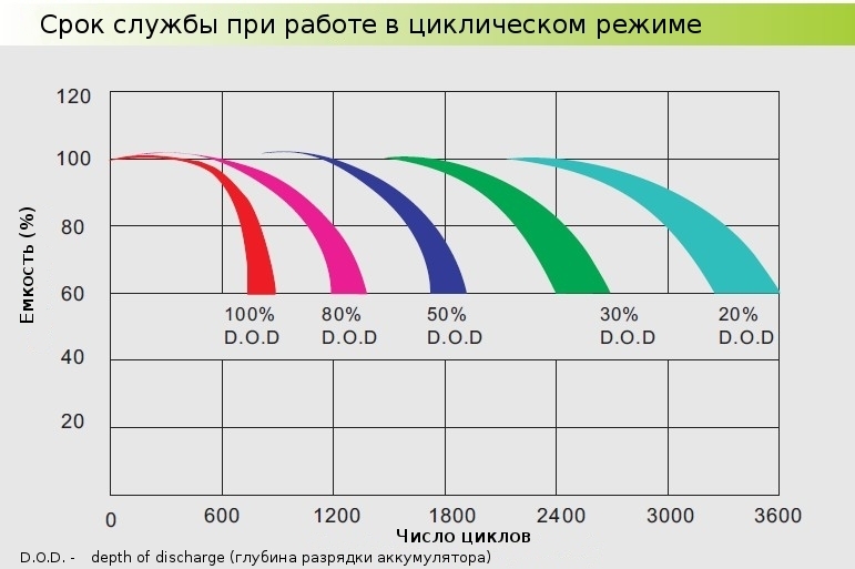 Солнечная электростанция на дом 200 м2 своими руками. - Моё, Солнечная батарея, Солнечная Электростанция, Солнечная энергия, Дом, Стройка, Коттедж, Видео, Длиннопост