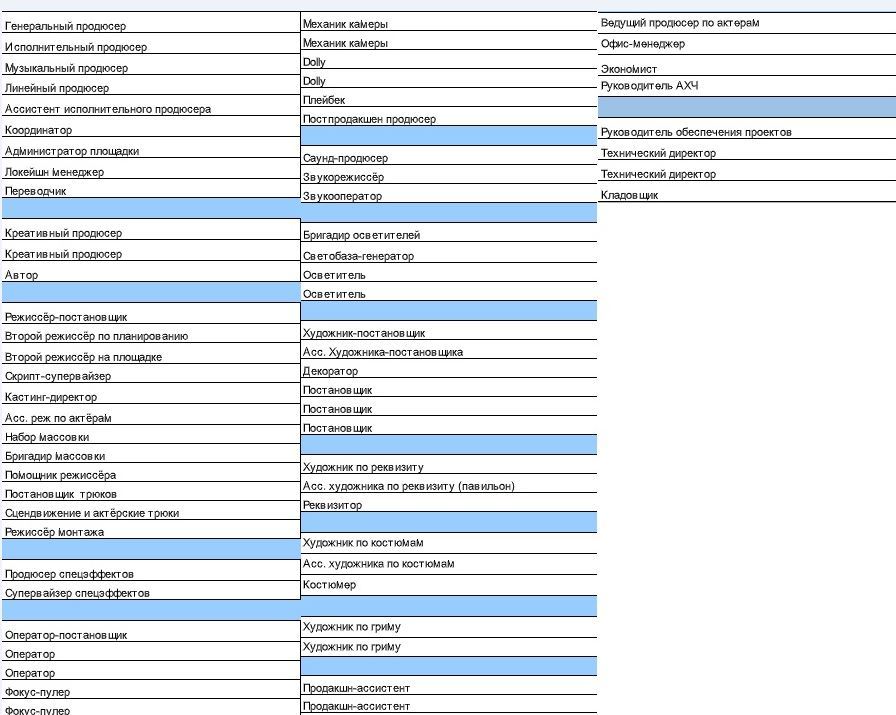 Film kitchen. Workshop Notes - My, National cinema, Serials, Movies, Full-length, Mat, Longpost