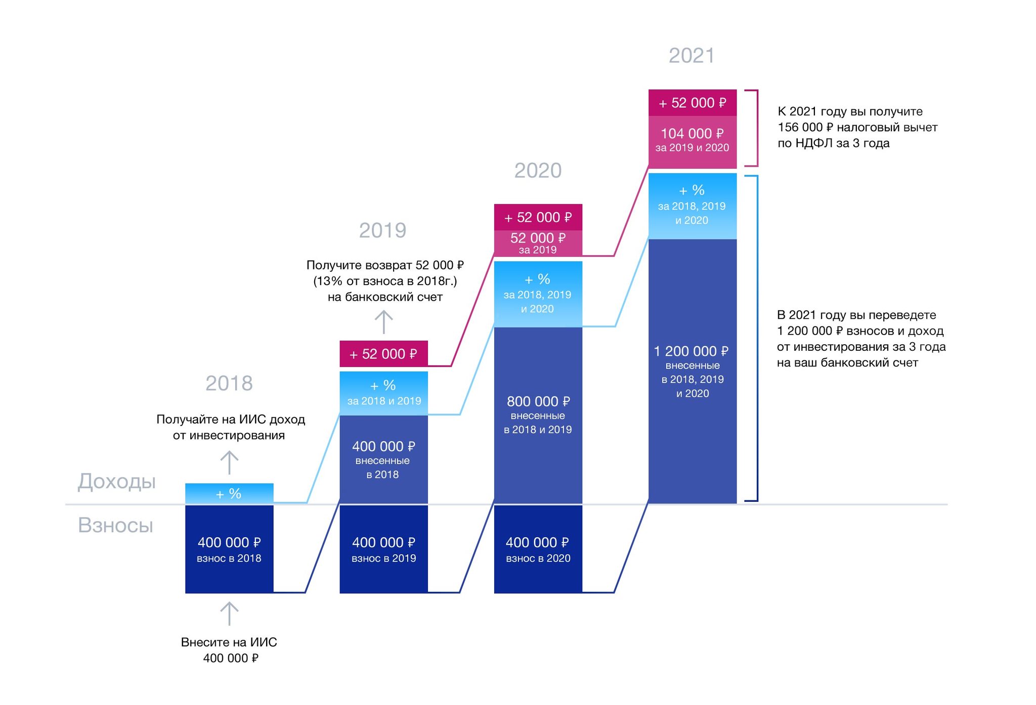      2024   InvestFuture