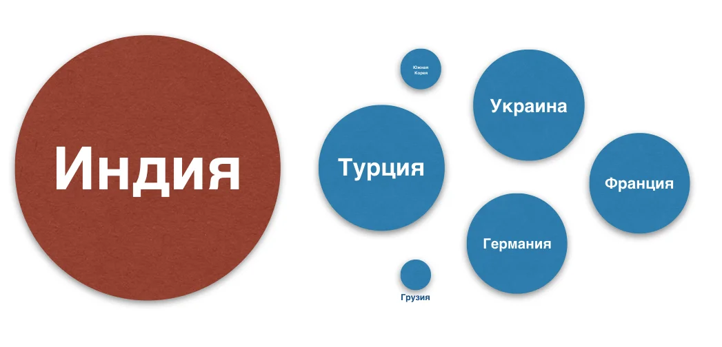 Оказывается, Сахара – это не самая большая пустыня в мире - Путешествия, Туризм, Пустыня, Отпуск, Интересное, Удивительное, Текст, Мир, Длиннопост