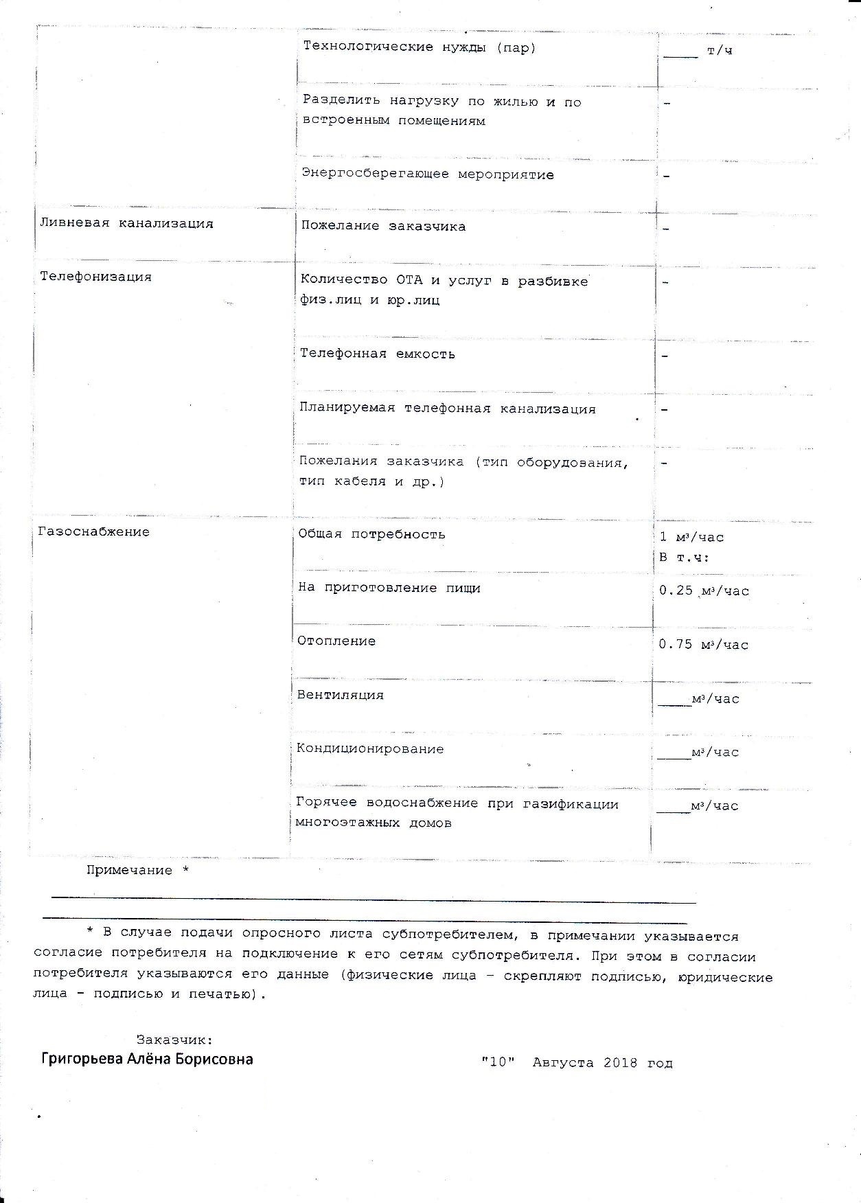 Архитектурно планировочное задание. Без рекламы и смс. - Моё, Центр, Бюрократия, Алматы, Земельный участок, Длиннопост