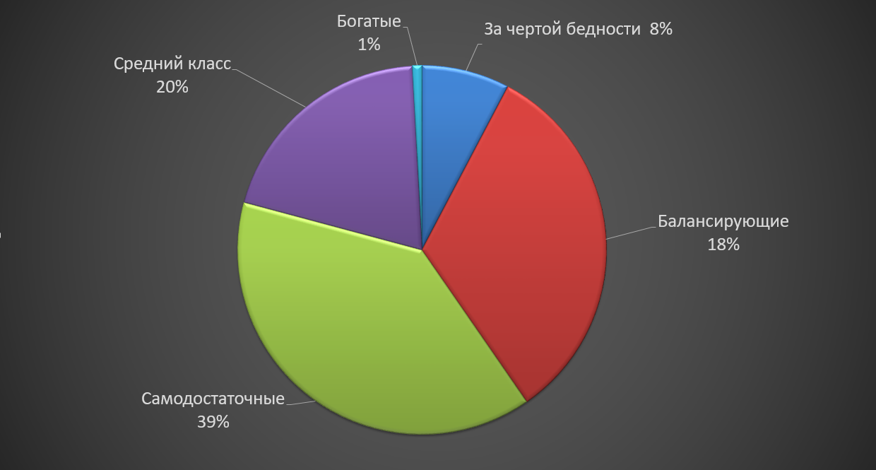 What is the average salary in Russia now? - My, Economy, Russia, Salary, Rosstat, Longpost