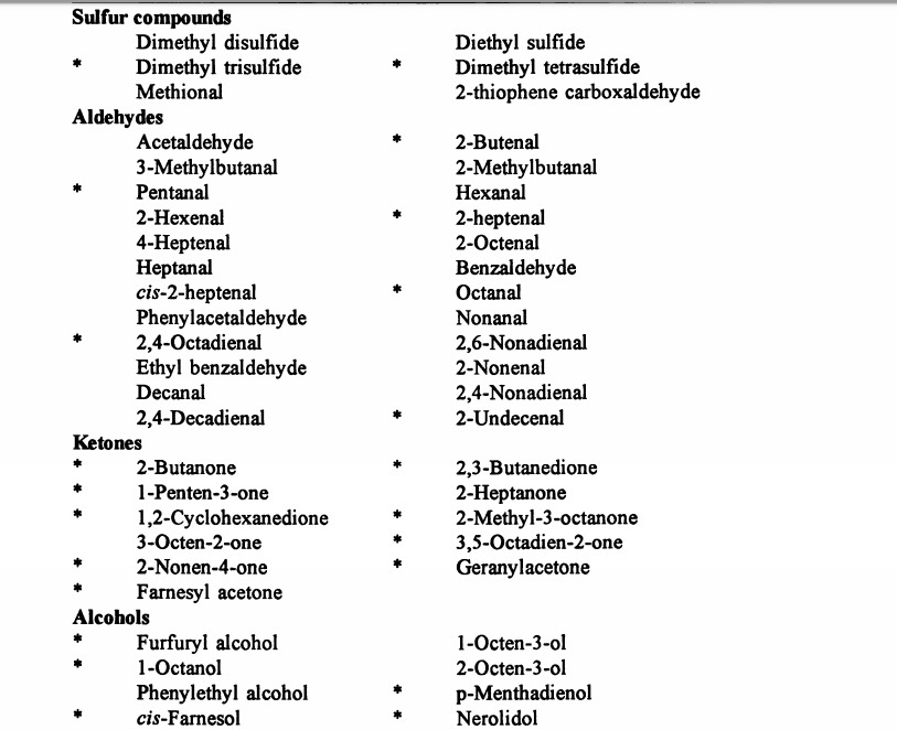 Folk medicine from the point of view of chemistry. - My, ethnoscience, Chemistry, Longpost