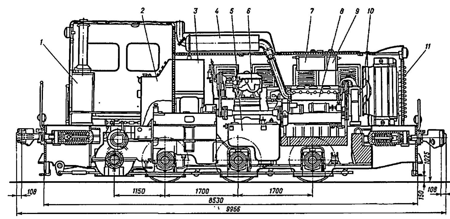 Worker TGM1. - Railway, Locomotive, Thm, Longpost, Murom