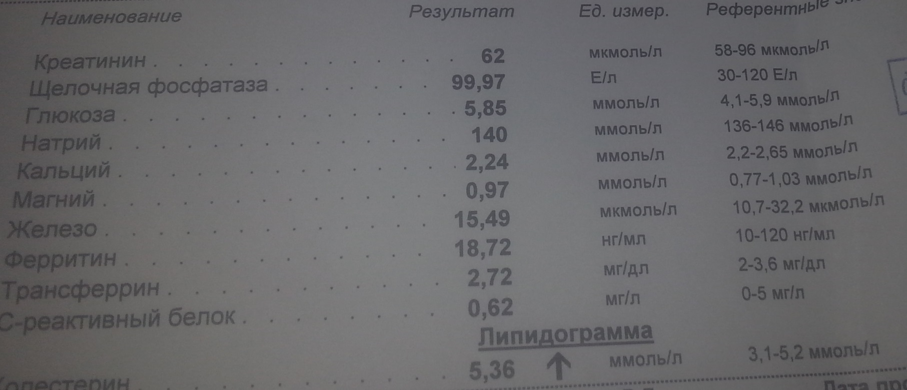 Pressure - My, Elderly, Iron, Blurred vision, Mat, Longpost