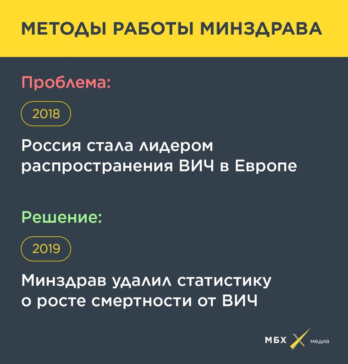 Все проблемы решаемы - Минздрав, ВИЧ, Проблема, Решение