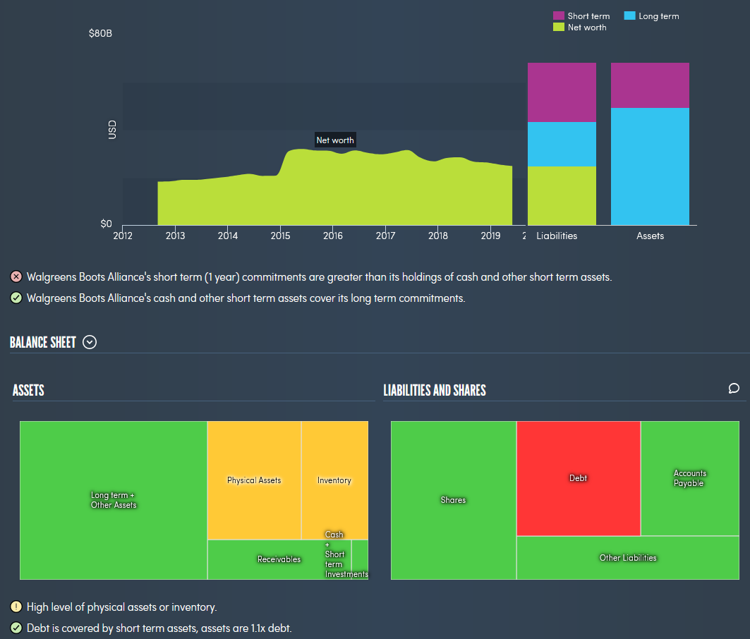 Portfolio news. 08/10/2019 - My, Stock, Investments, Financial literacy, Longpost