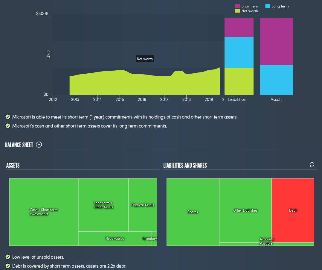 Portfolio news. 08/10/2019 - My, Stock, Investments, Financial literacy, Longpost