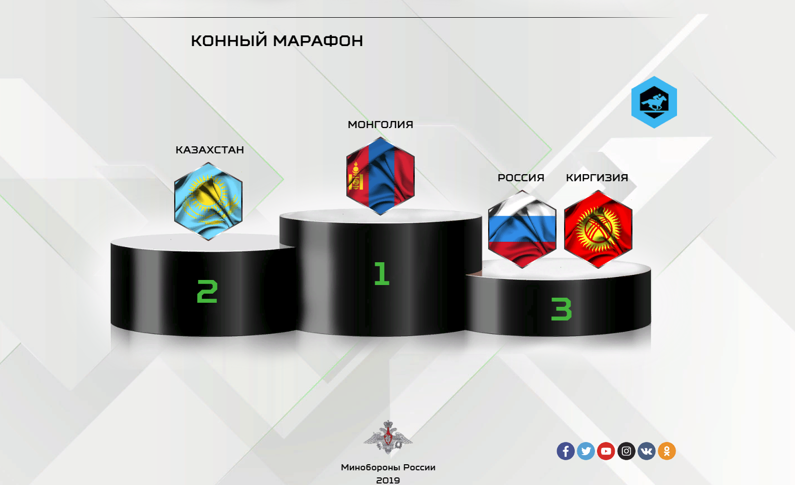 Не удивительно - Монголия, Армия, Армейские международные игры