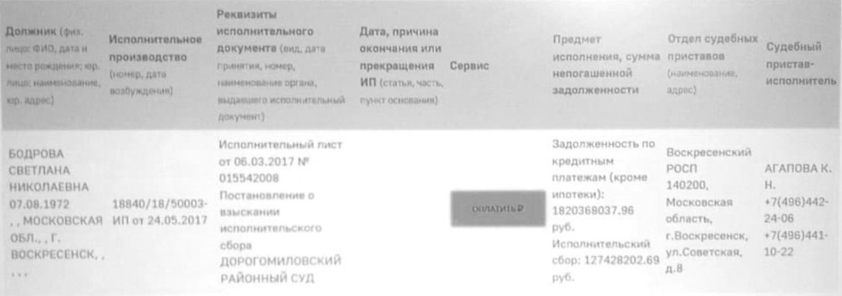 The Moscow region janitor owed almost two billion rubles. - Money, Fraud, Duty, Bank, Street cleaner, Bravery and stupidity