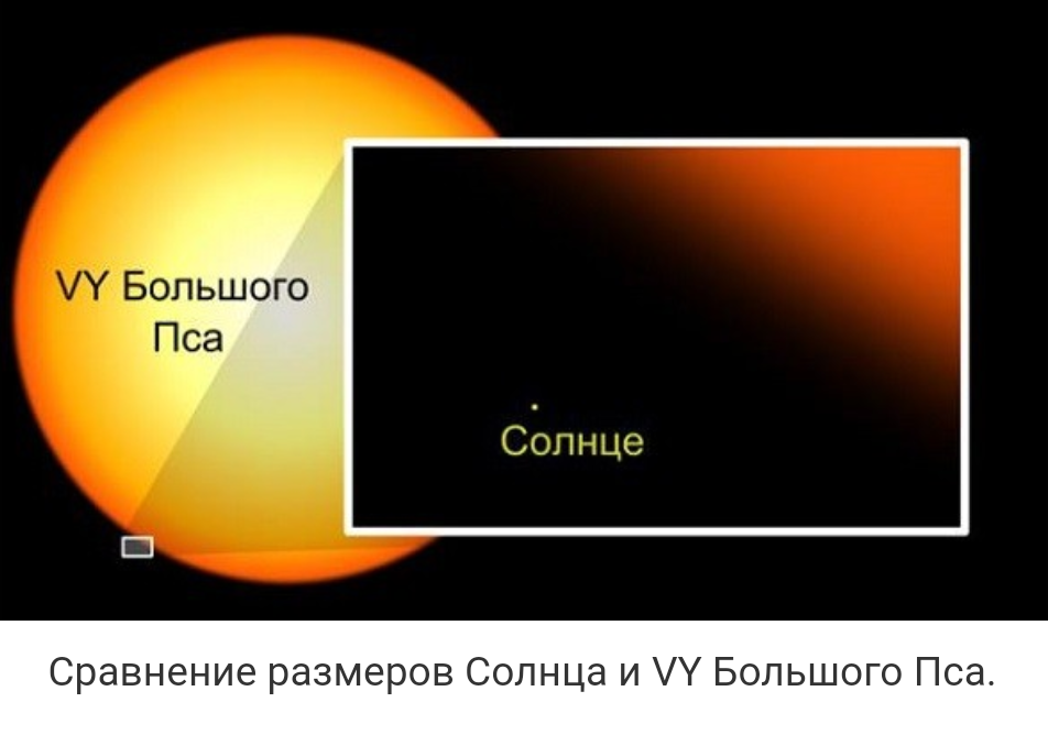 Тройка самых больших из открытых звезд во Вселенной. - Вселенная, Космос, Звезда, Длиннопост