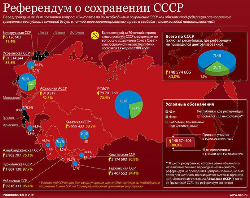 СССР существует? Историко-правовой разбор - Моё, Развал СССР, СССР, Существует, Разбор, История, Правовой ликбез, Длиннопост