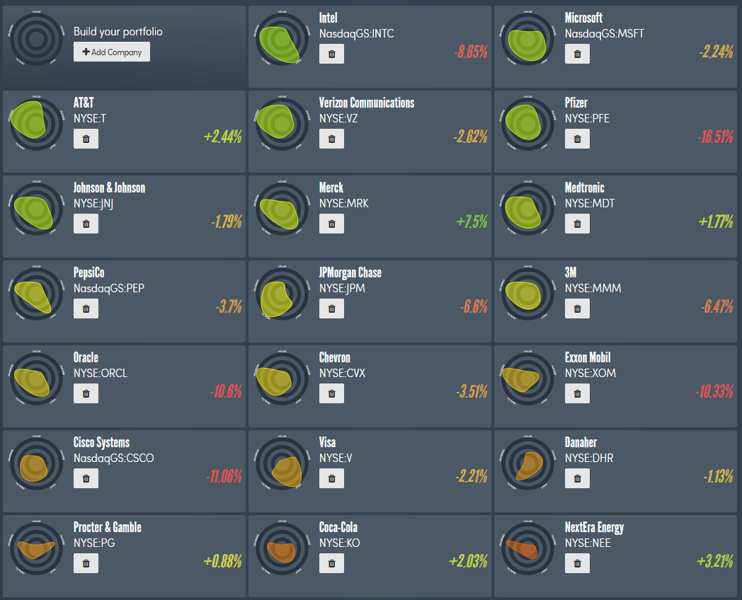 Portfolio battle. 08/13/2019 - My, Stock, Investments, Financial literacy, Longpost