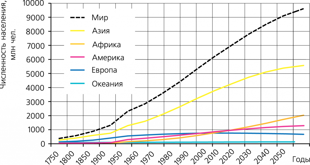 Self-regulation of the virus population - My, Story, Virus, Population, Homo sapiens