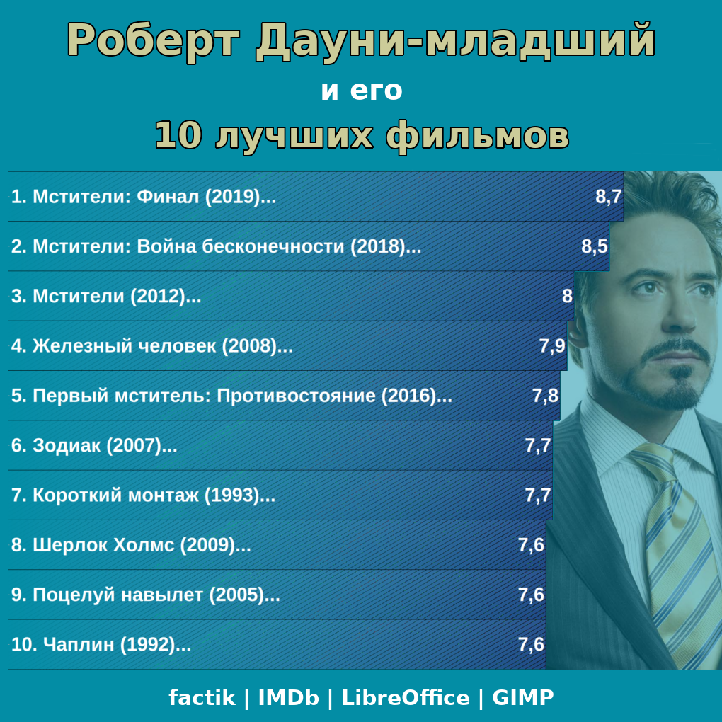 10 лучших фильмов Роберта Дауни мл. | Пикабу