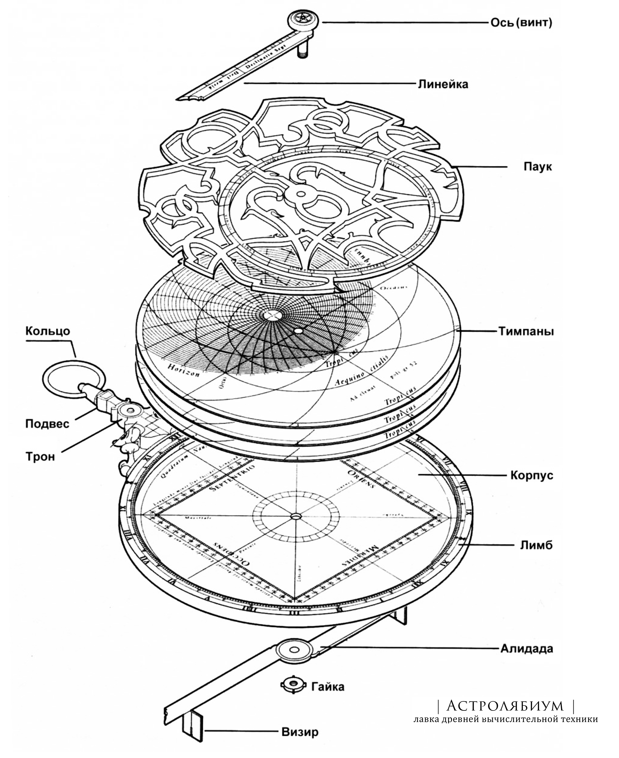 Astrolabe. What it is? - My, Astrolabe, Astronomy, Longpost