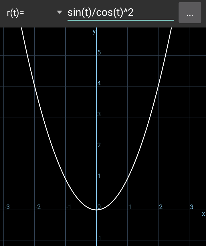 Parabola equation in polar coordinates - My, Mathematics, Trigonometry, Parabola, Higher mathematics, Entertaining math, Applied mathematics