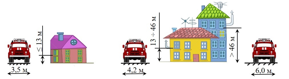 Azy FireBeza 13. Driveways and entrances - My, Travel, Fire engine, Fire safety, Azipozhbeza, Longpost