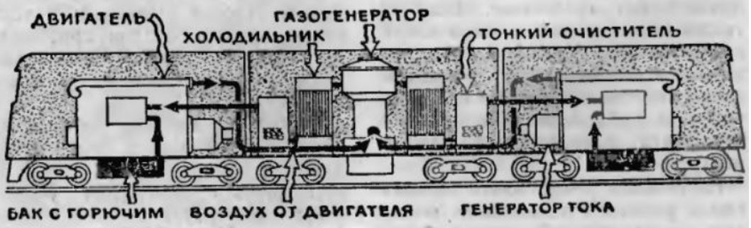 Первый газогенераторный. - Железная Дорога, Тепловоз, Тэ, Газогенератор, Длиннопост