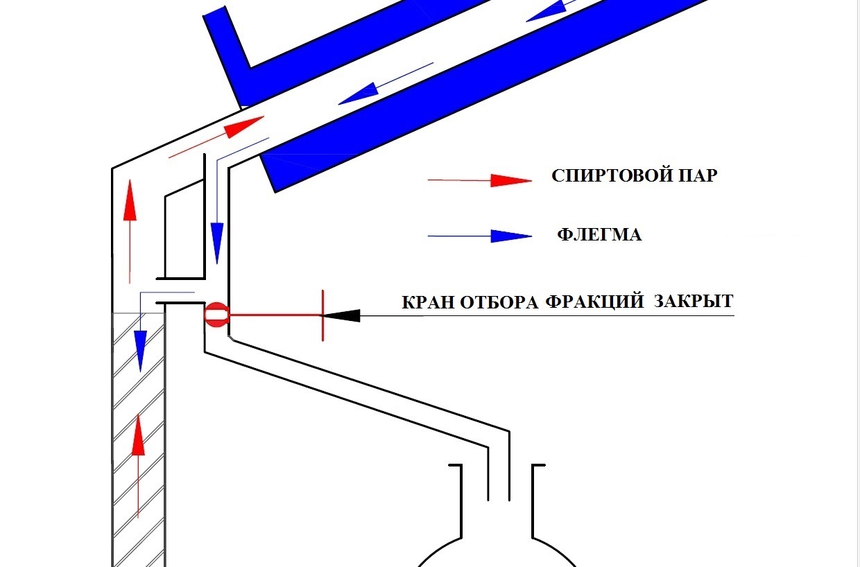 Флегма. Узел отбора флегмы. Схема узла отбора флегмы. Узел возврата флегмы. Узел отбора флегмы своими руками.