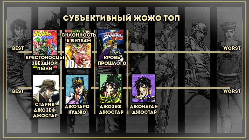 Манга JoJo's Bizarre Adventure Part 3: Stardust Crusaders – День, когда Земля остановилась! - Аниме, Манга, Очерк, Мнение, Jojos Bizarre Adventure, Stardust Crusaders, Видео, Длиннопост