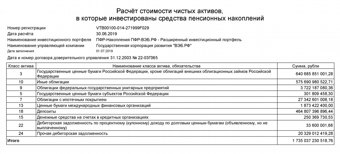 Healthy Pension Fund vs Smoker's Pension Fund. - My, Pension, FIU, Finance, Money, Longpost