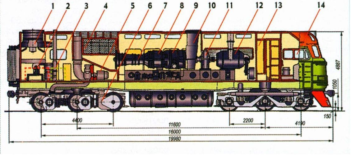 G1-01: shortcomings of a single-shaft gas turbine plant (complex technical post). - Railway, Gas turbine locomotive, Kolomensky Zavod, Longpost, Gtd