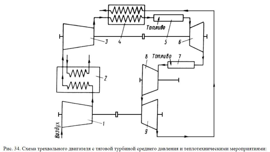 G1-01: shortcomings of a single-shaft gas turbine plant (complex technical post). - Railway, Gas turbine locomotive, Kolomensky Zavod, Longpost, Gtd