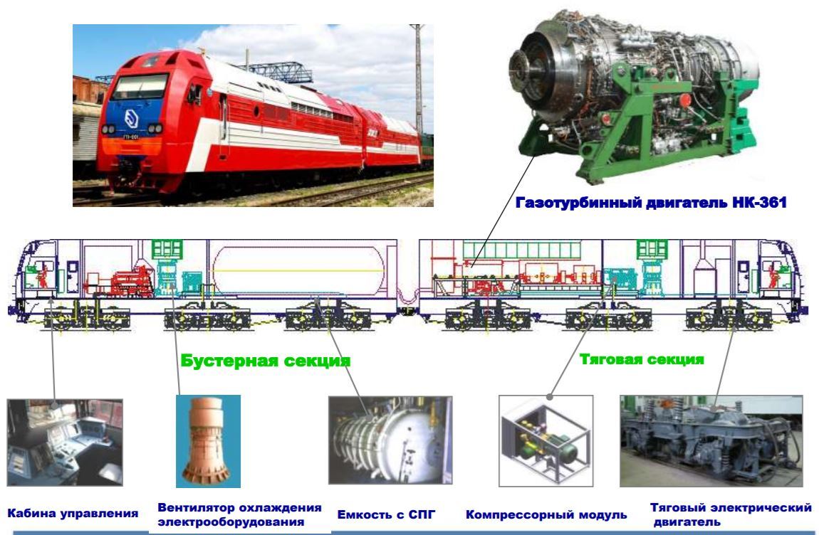 G1-01: shortcomings of a single-shaft gas turbine plant (complex technical post). - Railway, Gas turbine locomotive, Kolomensky Zavod, Longpost, Gtd