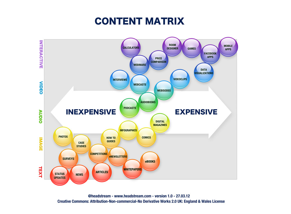 How to tell your company story - My, , Marketing, Longpost